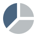 pie-chart